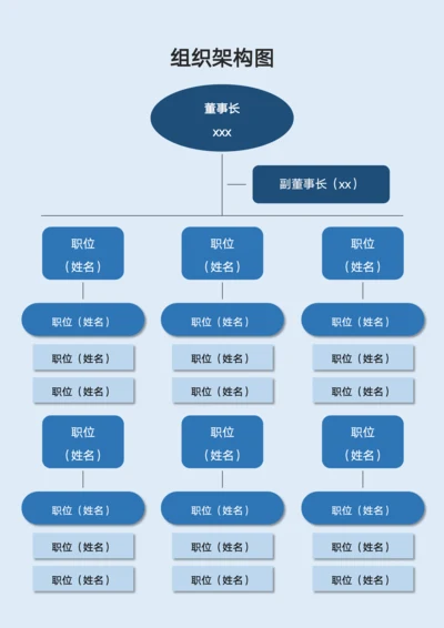 组织架构图企业架构