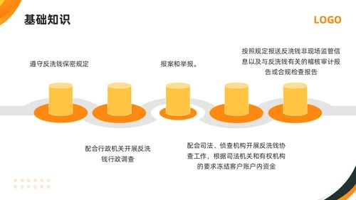 橙黄简约打击洗钱犯罪维护金融秩序反洗钱培训PPT模板宣传P金融培训