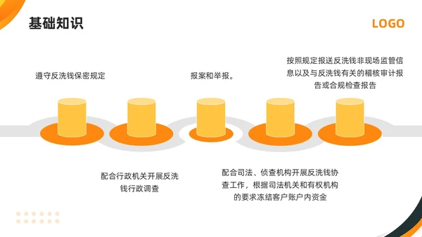 橙黄简约打击洗钱犯罪维护金融秩序反洗钱培训PPT模板宣传P金融培训