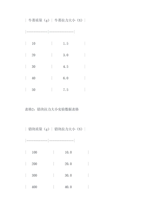 做拉力大小实验报告