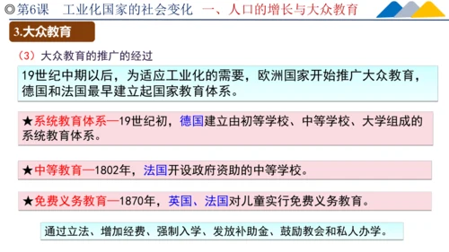 第6课 工业化国家的社会变化  课件