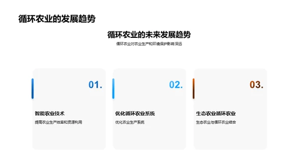 农业可持续化新视角