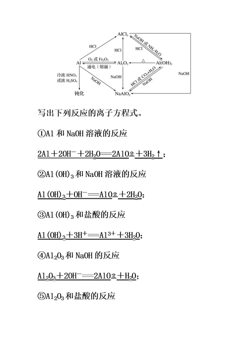 高中化学方程式书写