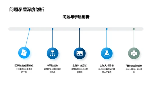 金融行业全景探索