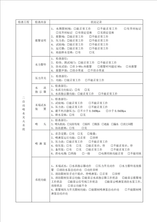 火灾隐患整改记录本