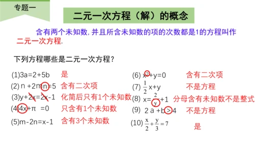 第八章  二元一次方程   复习课件（共12张PPT）