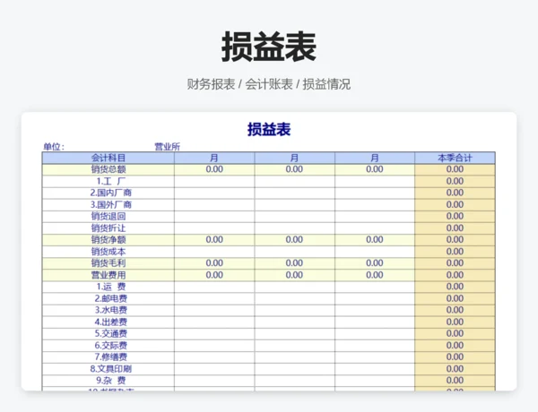 损益表