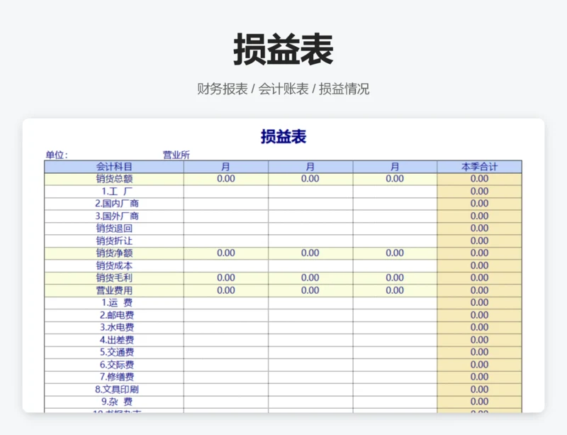 损益表