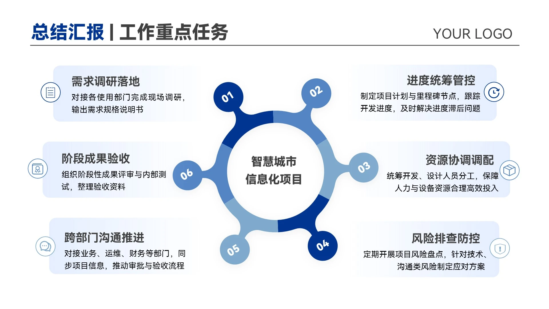 蓝色商务风工作总结汇报重点任务