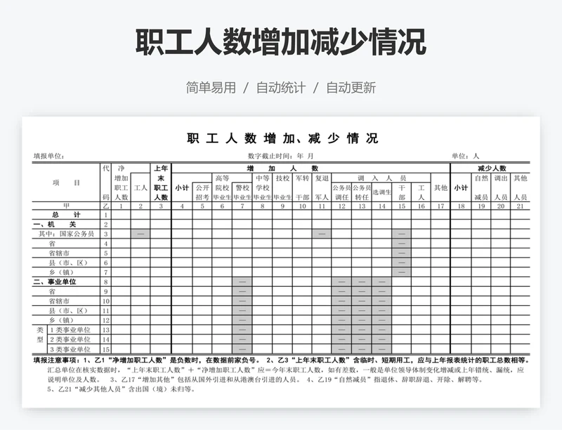 职工人数增加减少情况