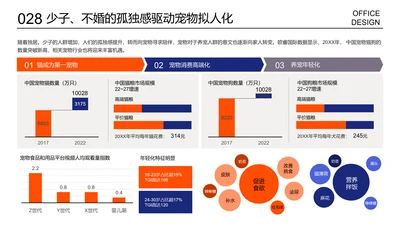 复杂多项数据对比组合图