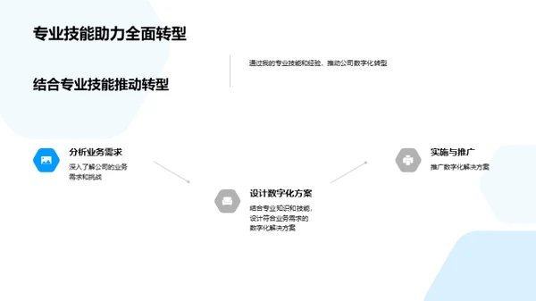 掌控数字化，塑造未来