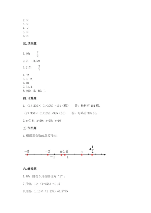 武进市六年级下册数学期末测试卷精选答案.docx