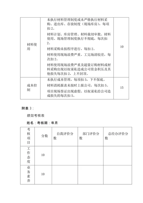 工程部绩效考核