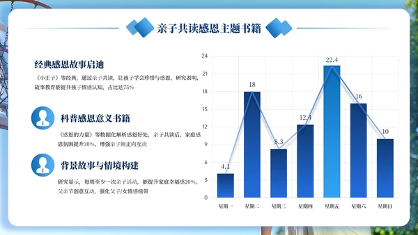 蓝色创意风父亲节感恩策划PPT模板