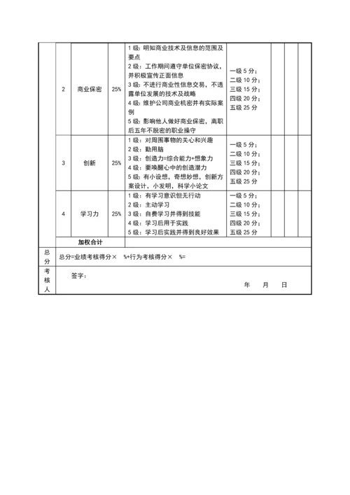 绩效考核表（CTO）.docx