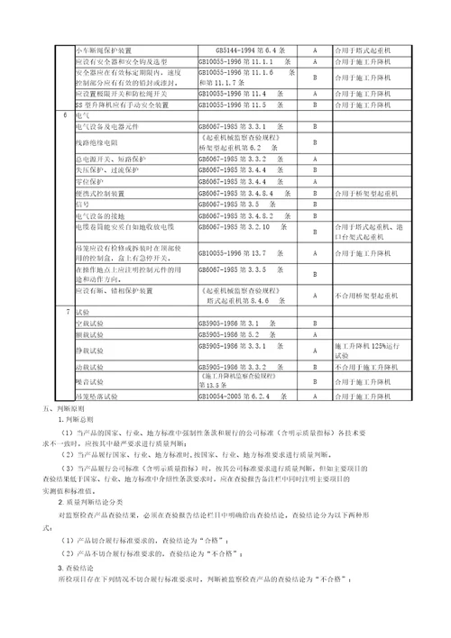 浙江省起重机械产品质量监督检查评价规则