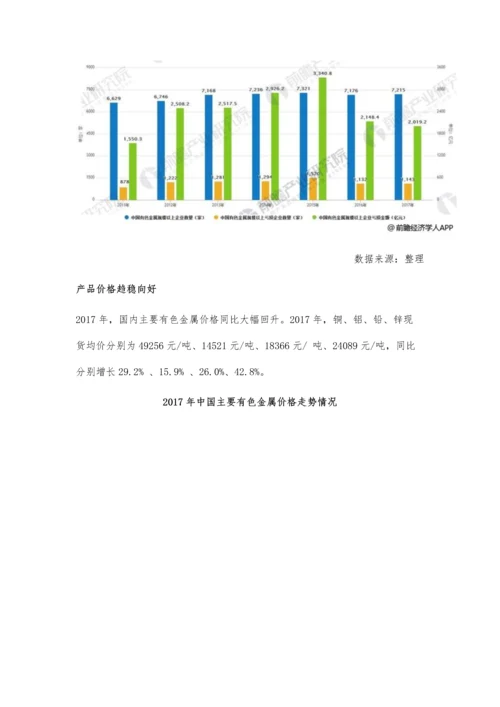 有色金属行业市场需求分析-预计供不应求.docx