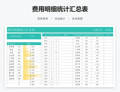 费用明细统计汇总表