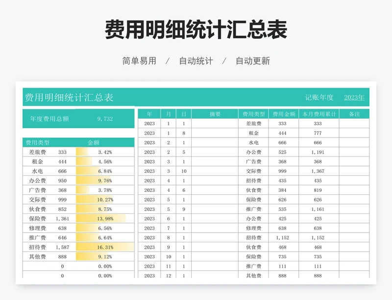 费用明细统计汇总表