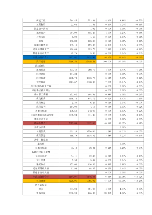 厦门钨业股份有限公司财务报表分析(对比分析).docx