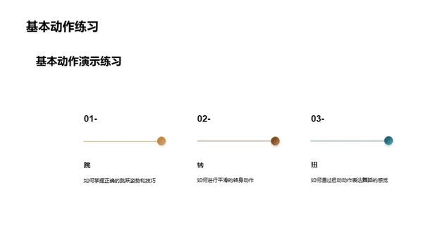 舞蹈初探：姿态与动作