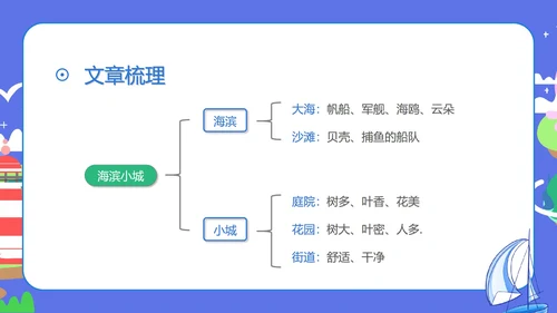蓝色扁平风三年级语文海滨小城课件PPT模板