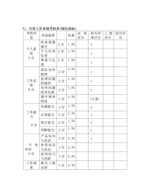 销售部绩效考核方案.docx