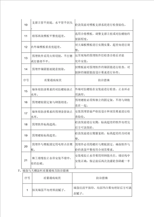 建筑工程施工质量通病与防治措施