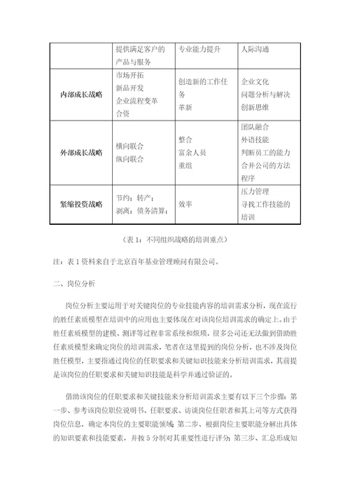 企业年度培训计划制定实务