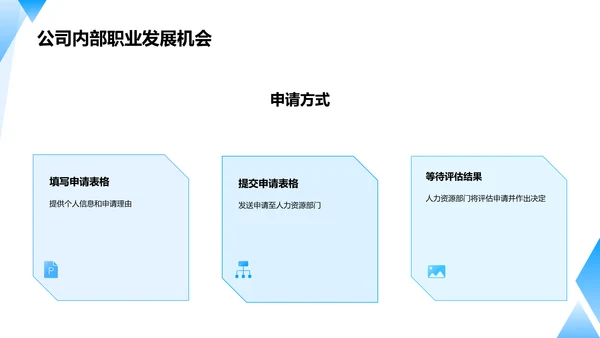 职业发展规划指导