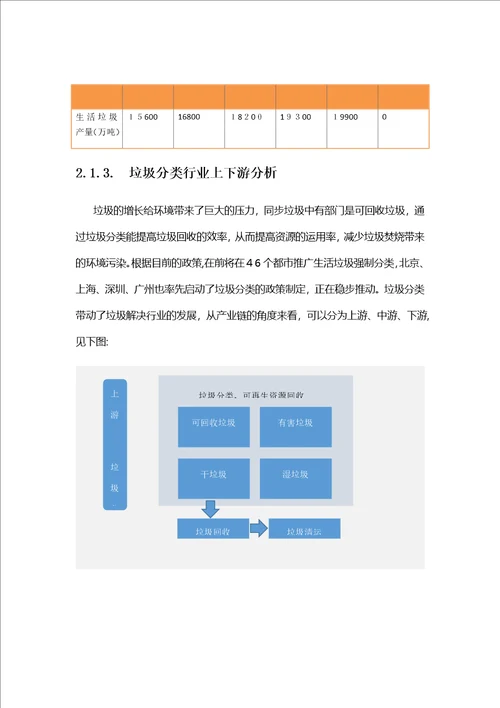 智能垃圾分类机器人商业计划书