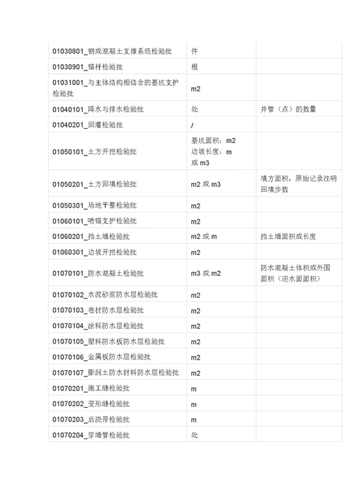 【9A文】检验批容量汇编表