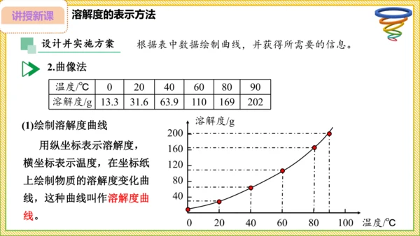 9.2.2 溶解度（30页）课件-- 2024-2025学年化学人教版九年级下册