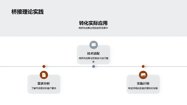 硕士论文成果展示