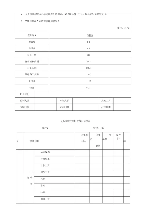 人力资源部年度费用预算方案样例