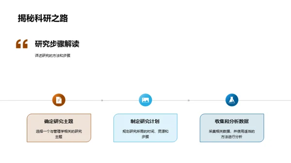 管理学硕论精辩攻略