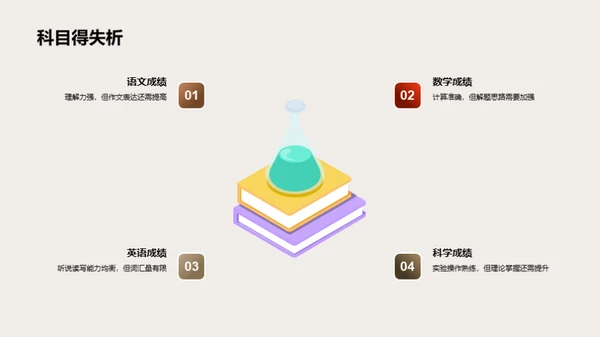 提升学业成绩之道