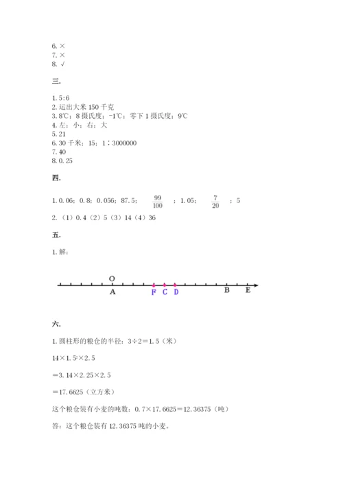 小学六年级下册数学摸底考试题含答案【预热题】.docx