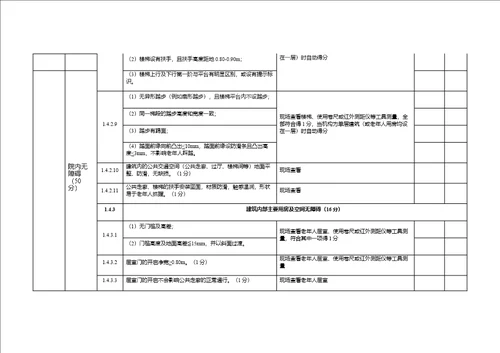 养老机构等级评定申请书