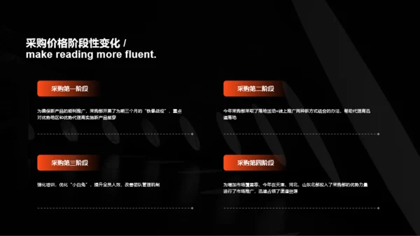 深色简约商务采购部年终总结汇报PPT案例