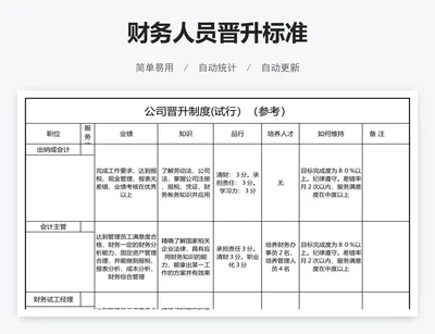 财务人员晋升标准