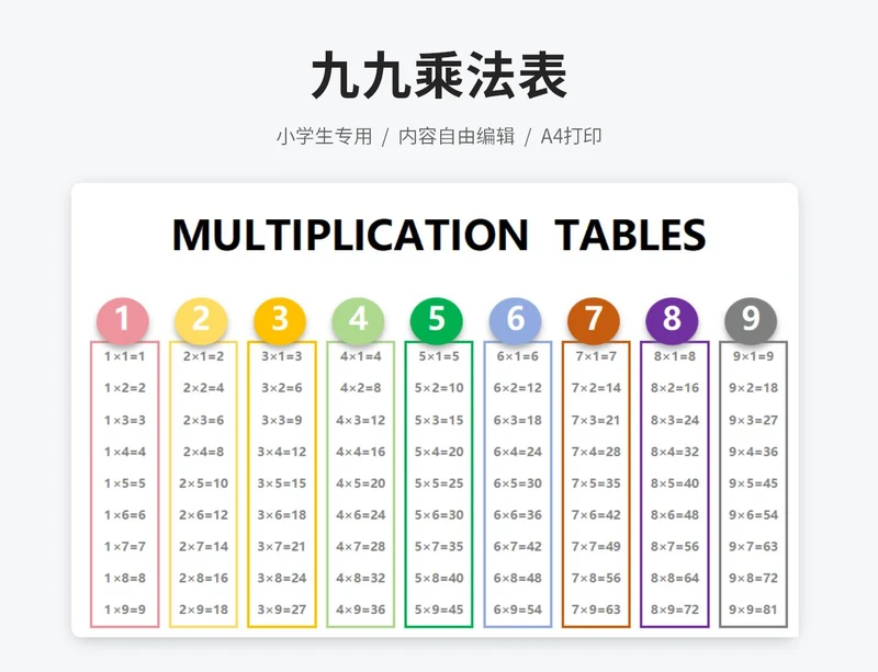七彩99乘法口诀表