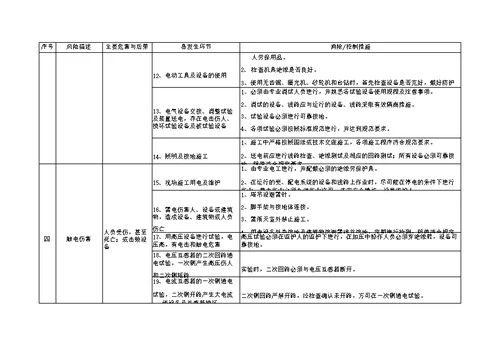 化工项目施工风险识别与控制措施