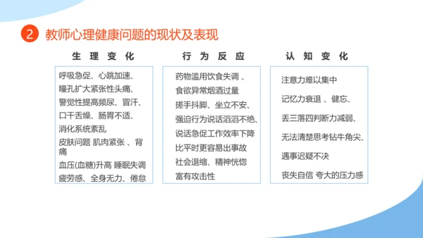 教师心理健康及维护压力情绪管理PPT模板