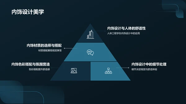 蓝色汽车设计与艺术PPT模板
