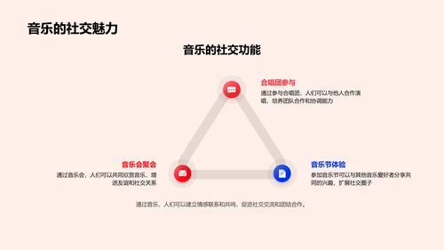 音乐风格解析课PPT模板