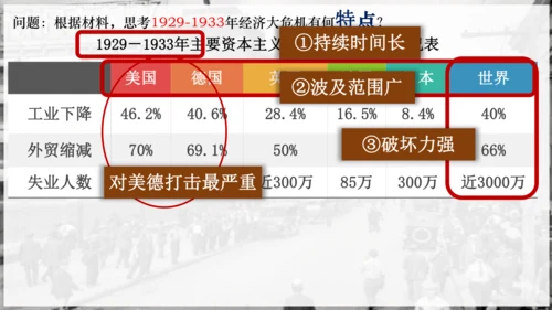 第13课罗斯福新政  课件（21张PPT）