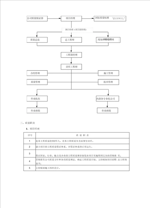 建筑工程质量保证体系及质量保证措施总结