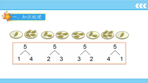 人教版数学一年级上册3 5以内数的认识和加减法第4课时 分与合  课件（共20张PPT）